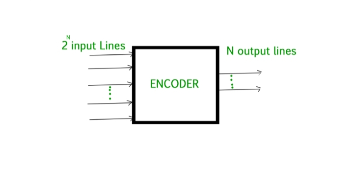 Difference Between Encoder And Decoder Viva Differences