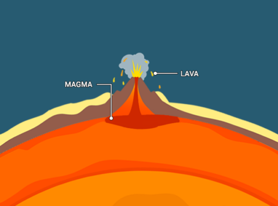 10 Difference Between Magma And Lava With Pictures VIVA DIFFERENCES 10-difference-between-magma-and-lava-with-pictures-viva-differences