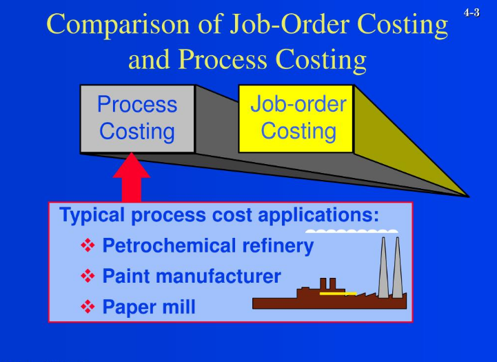 Job Order Coasting Vs Process Costing The General - 