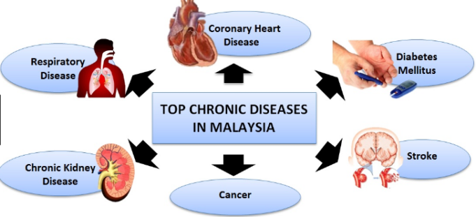 10 Difference Between Communicable And Non-Communicable Diseases (With