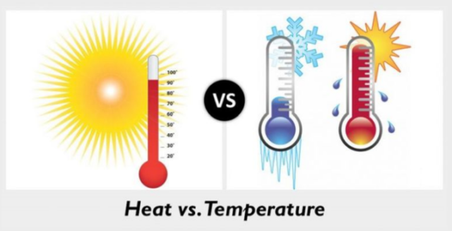 What S The Difference Between Temperature Thermal Energy And Heat