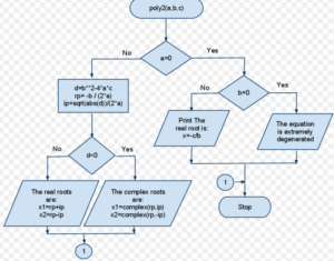 10 Difference Between Flowchart And Algorithm (With Pictures) - VIVA ...