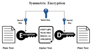 8 Difference Between Symmetric And Asymmetric Encryption - VIVA DIFFERENCES