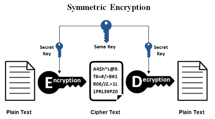 nodejs crypto compare hash