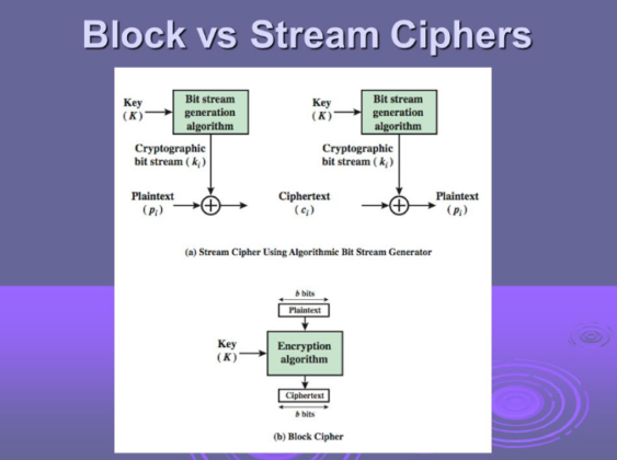 10 Difference Between Block Cipher And Stream Cipher - VIVA DIFFERENCES