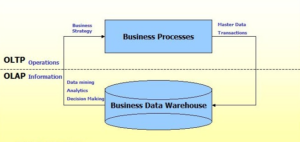 12 Difference Between Database System And Data Warehouse - VIVA DIFFERENCES