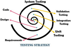10 Difference Between Unit Testing And System Testing - VIVA DIFFERENCES