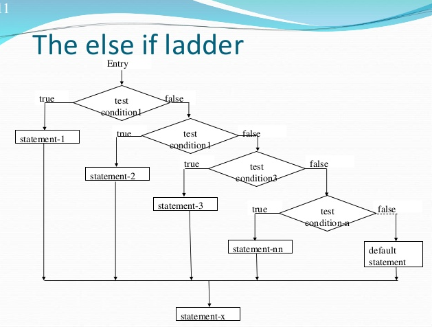 what-is-the-difference-between-else-and-elif-construct-of-if-statement