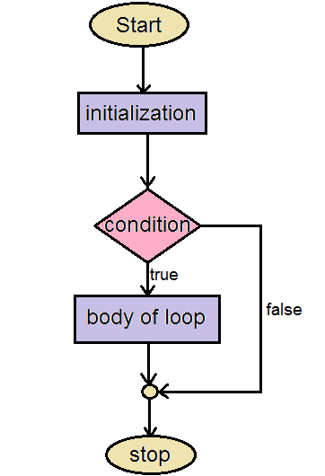 14-difference-between-recursion-and-iteration-with-example-viva