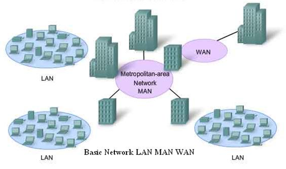 Lan stands for группа выборов ответов