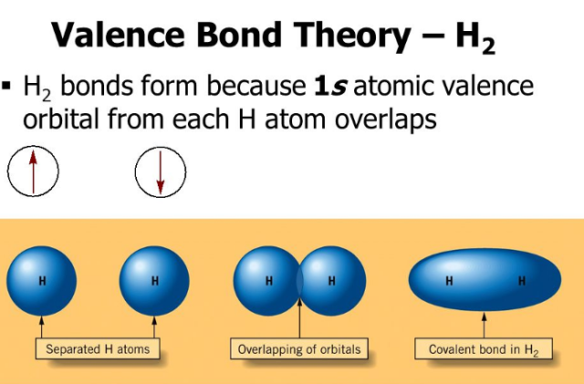 Valence Bond Vs Molecular Orbital Theory: 10 Key Differences And ...