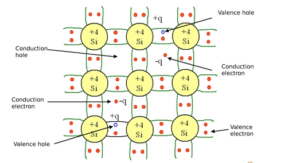 Difference Between Intrinsic Semiconductors And Extrinsic