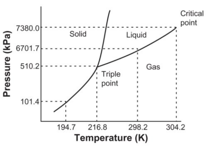 What Is The Triple Point Of Water