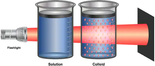 colloid suspension solution