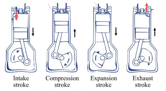 Difference Between 2-Stroke And 4-Stroke Engine - VIVA DIFFERENCES