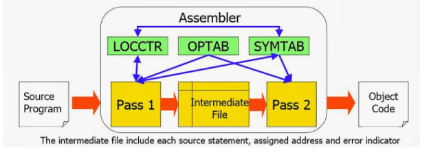 15 Difference Between Assembler, Compiler And Interpreter - VIVA ...
