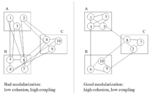 cohesion coupling