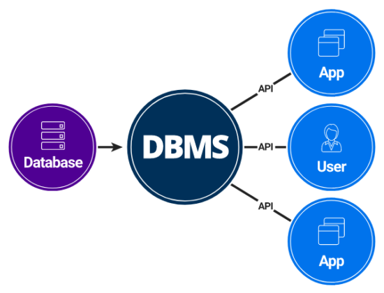 difference between oodbms and rdbms pdf difference between oodbms and rdbms pdf