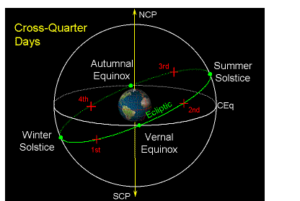 october equinox meaning