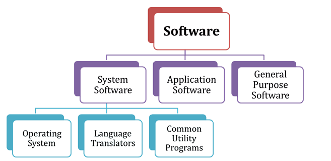 What Are The Similarities Between Hardware And Software Knowsos