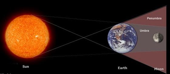 solar vs lunar eclipse