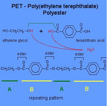 Condensation Polymerization Reaction