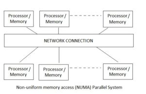 6 Difference Between Uniform Memory Access And Non-uniform Memory ...