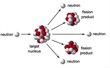 difference between nuclear fission and fusion difference between nuclear fission and fusion