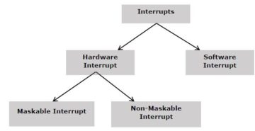 7 Difference Between Hardware Interrupt And Software Interrupt - VIVA ...