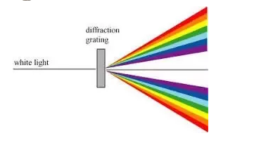 model of sound diffraction