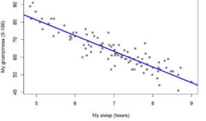 Difference Between Linear Regression And Logistic Regression - VIVA ...