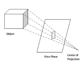 8 Difference Between Parallel And Perspective Projection In Computer ...