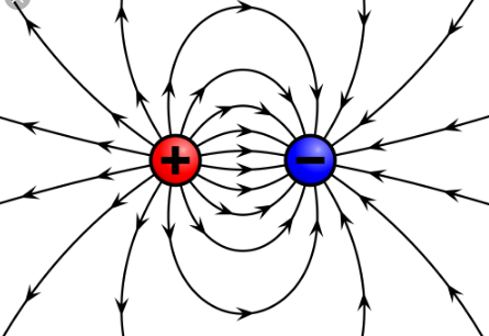 Difference Between Electric Field And Magnetic Field - VIVA DIFFERENCES