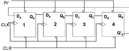 Difference Between Ring Counter And Johnson Counter - VIVA DIFFERENCES