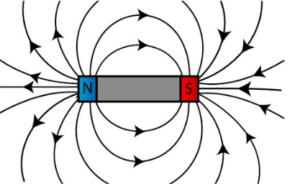 Difference Between Electric Field And Magnetic Field - VIVA DIFFERENCES