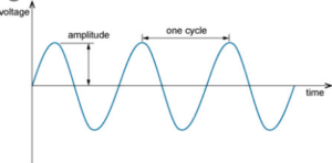 Differences Between Periodic And Aperiodic Signal (With Diagram) - VIVA ...