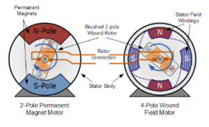 Difference Between 2 Pole Motors And 4 pole Motors - VIVA DIFFERENCES