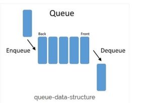 Difference Between Stack And Queue Data Structures With Example - Viva ...