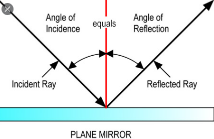 difference between reflection and refraction