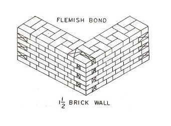 Difference Between English Bond And Flemish Bond - VIVA DIFFERENCES