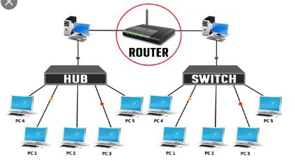 Postscript Microbe corn Difference Between Router And Bridge - Viva Differences