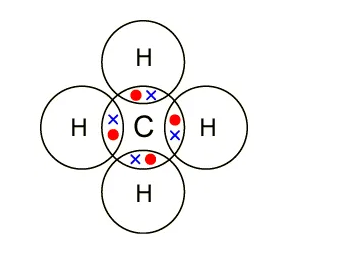 Major Difference Between Covalent And Ionic Bonds (With Similarities ...