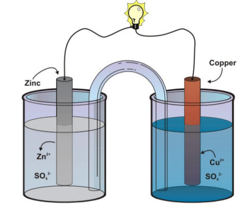 Difference Between Daniell Cell And Galvanic Cell - VIVA DIFFERENCES