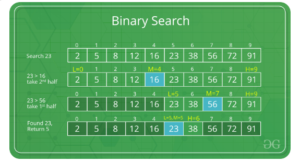 Difference Between Linear Search And Binary Search - VIVA DIFFERENCES