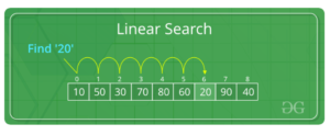 Difference Between Linear Search And Binary Search - VIVA DIFFERENCES