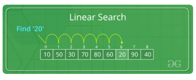 Difference Between Linear Search And Binary Search - VIVA DIFFERENCES