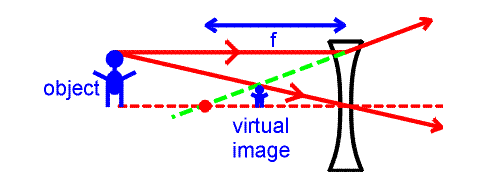 online virtual definition
