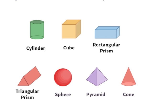 Difference Between 2D And 3D Shapes With Examples VIVA DIFFERENCES