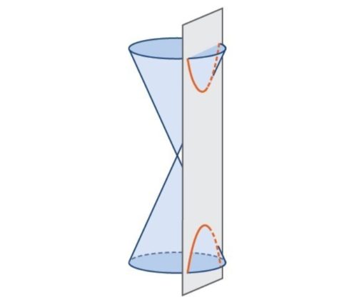 Difference Between Hyperbola And Parabola (With Pictures) - VIVA ...