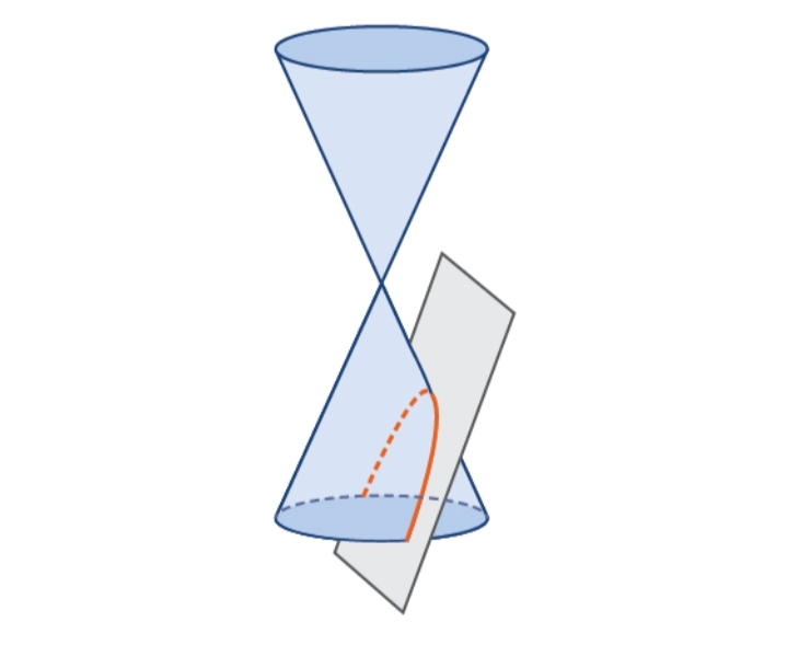 Difference Between Hyperbola And Parabola (With Pictures) - VIVA ...